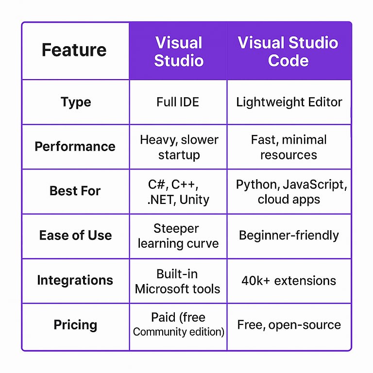 VS Code vs PyCharm: Which IDE Is Best for Python Developers?