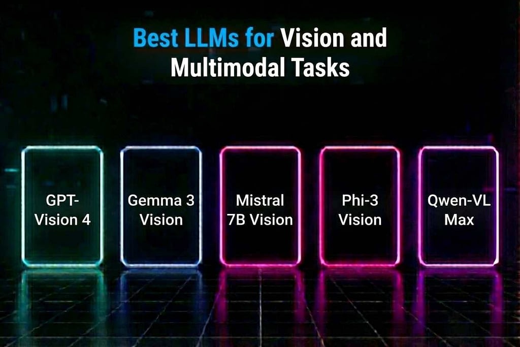8 Best LLMs for Vision and Multimodal Tasks in 2026
