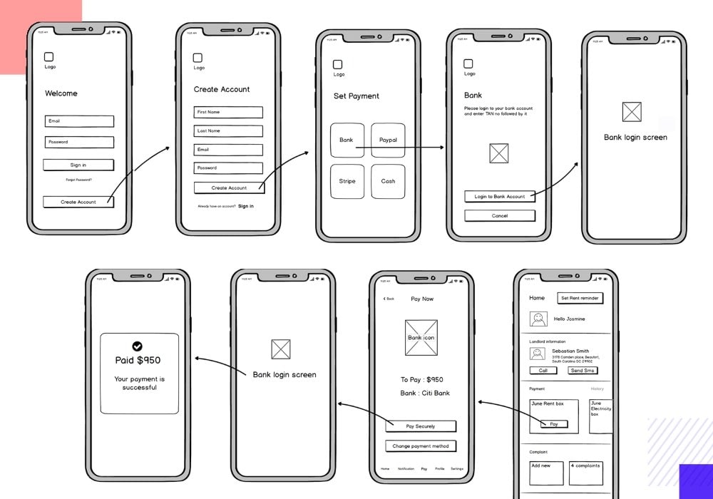 What Is An App Wireframe: Mobile Application Blueprint